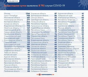 Приморский край сколько заболевших коронавируса