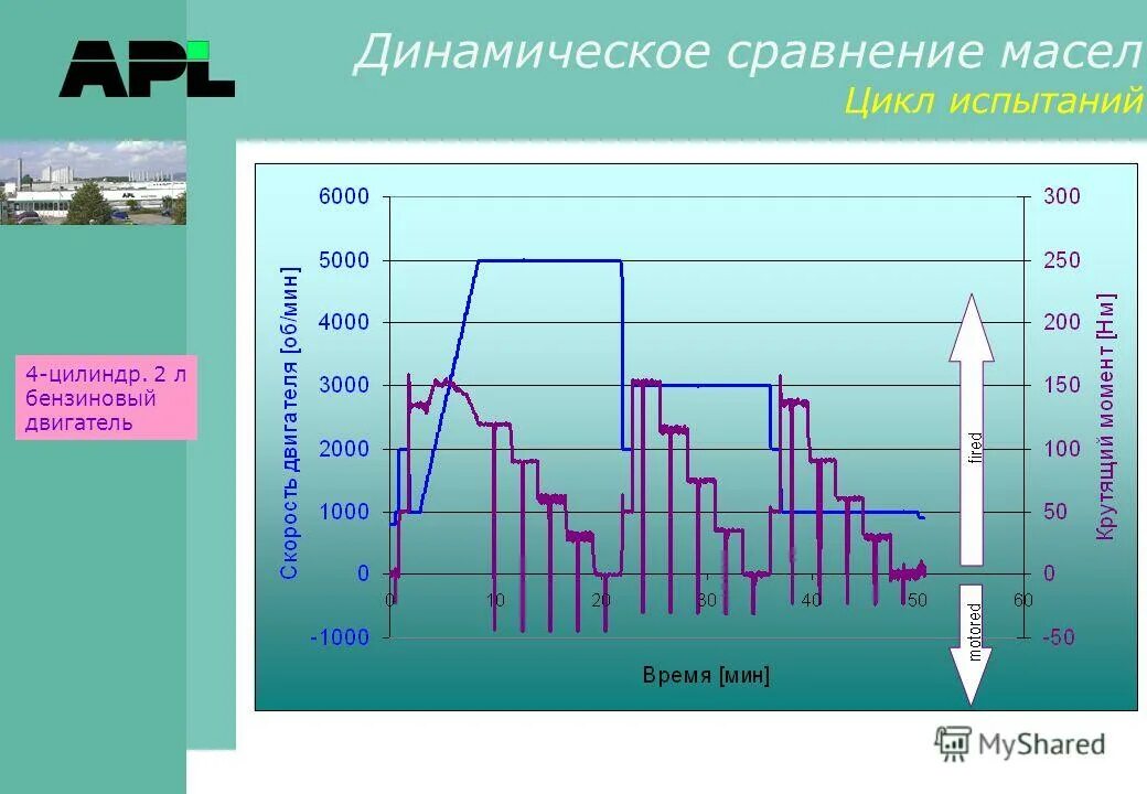 положительная динамика прироста клиентов. динамика продаж для презентации. распределение ландау характеристики. метод нечетких параметров. база сравнения это.