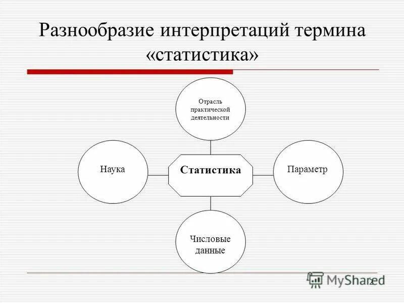 Наука и ее организация. Структура статистики. Статистика как наука и отрасль практической деятельности. Структура статистической науки. Организационная структура Росстата.