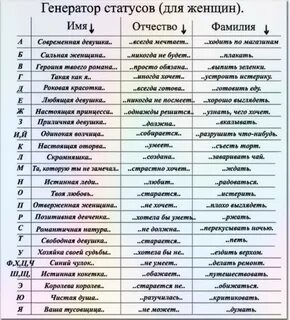 Разные фамилии девочек