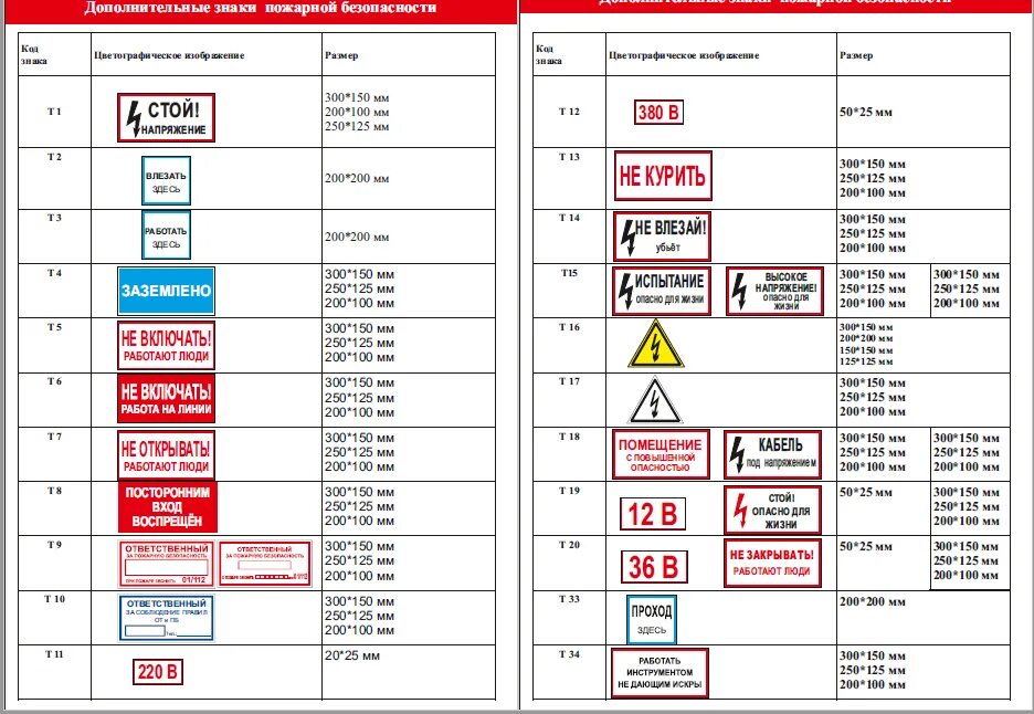 Группы знаков пожарной. Размер пожарных табличек по ГОСТУ. Типоразмеры знаков безопасности. Таблички категории пожарной безопасности помещений. Размеры знаков пожарной безопасности по ГОСТУ.