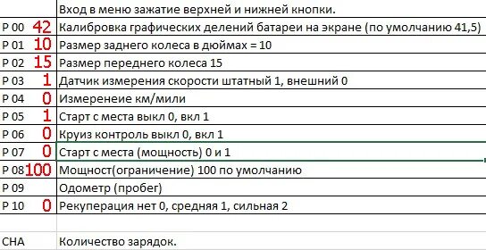 Настройка бортового компьютера куго. Настройка компьютера Kugoo g-Booster. Настройки БК Kugoo g1. Настройки БК Kugoo g Booster. Kugoo g2 Pro настройка бортового компьютера.