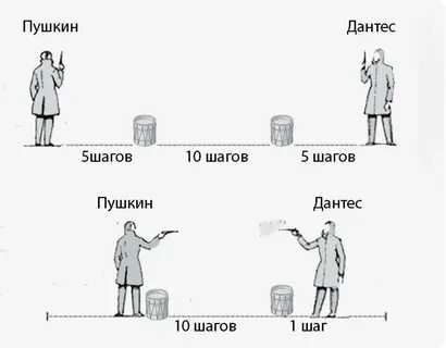 Дантес сколько дуэлей
