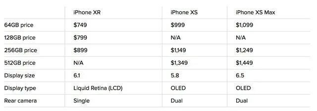 Оперативная память айфон xr. Оперативная память айфон XS Max. Айфон 13 256гб Размеры. Iphone 10 XR мегапикселей. Айфон XS характеристики камеры.