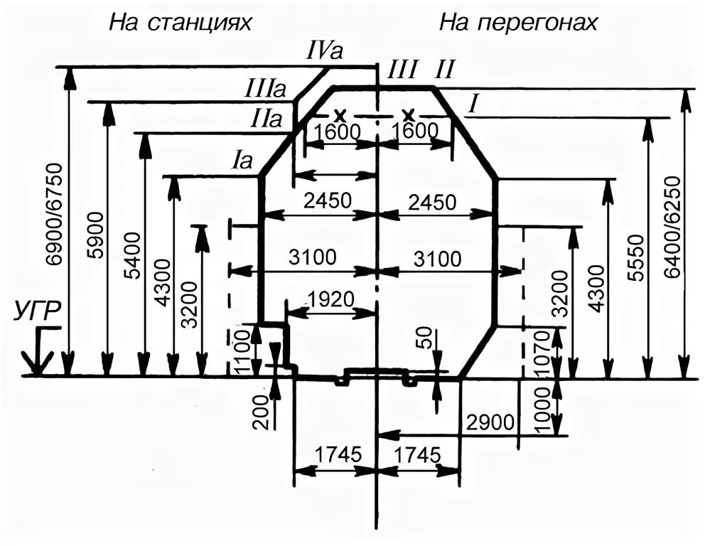 Ширина междупутья на перегонах и станциях. Расстояние между осями ЖД путей. На станциях между осями смежных путей. Минимальное расстояние между осями смежных путей.