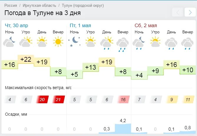 Погода архив май 2023. Погода в Тулуне. Погода в Нижнем Тагиле сегодня. 1 Апреля прогноз погоды. Погода с 1 апреля по 30 апреля.