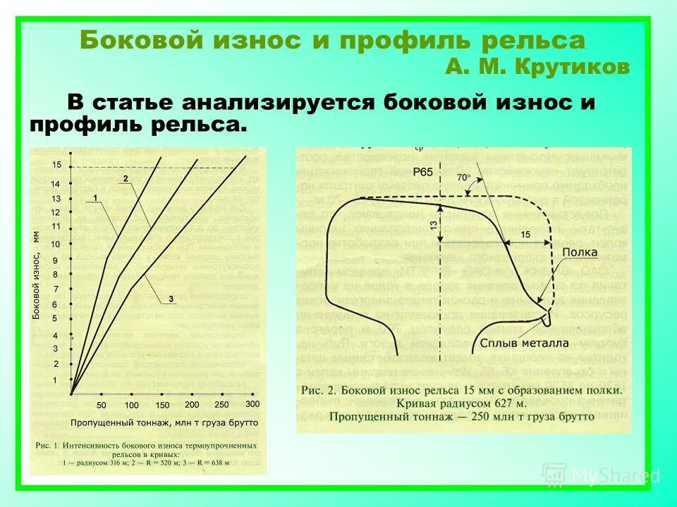 вертикальный износ рельса. боковой износ в кривых. боковой износ в кривых. вертикальный износ рельса. вертикальный износ рельса р65.