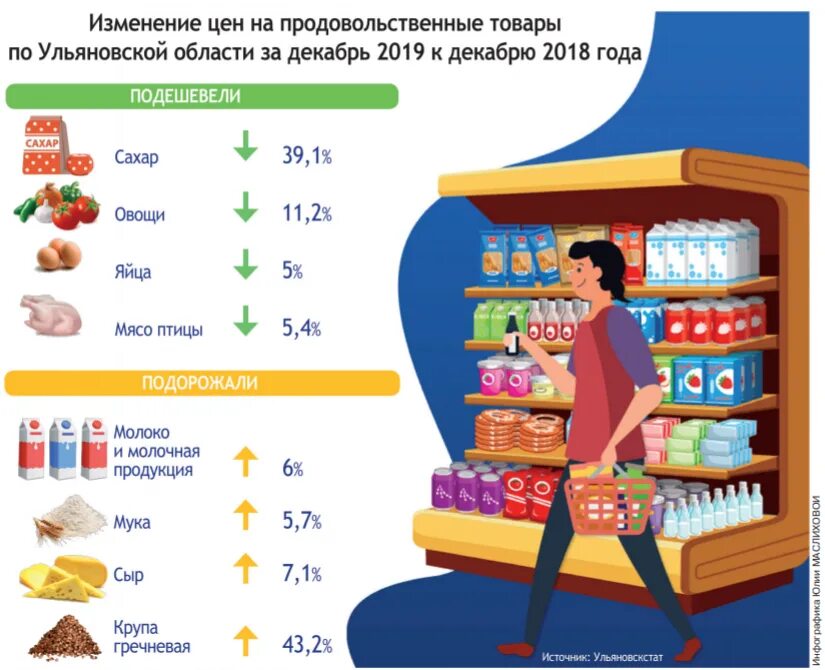 Изменение цен на продукты. Подорожали продовольственные товары. Подорожание продуктов. Цены на продукты. Как изменятся цены на продукты