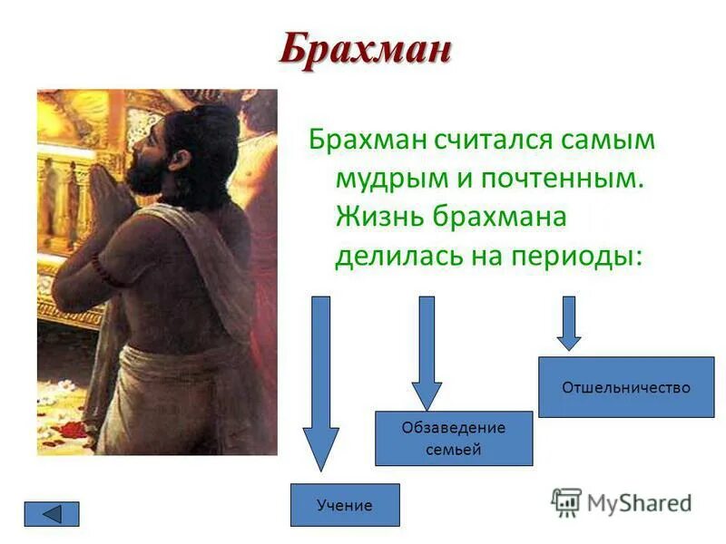 Смысл слова брахманы. Периоды жизни брахмана. Брахманы презентация. Индийские касты брахманы. Периоды из жизни брахмана.