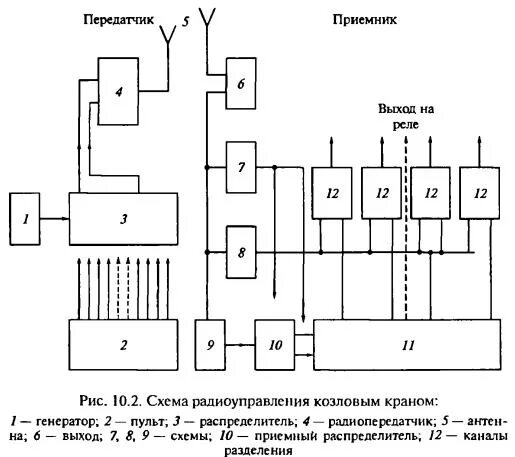 Схема управления мостовым краном Изучение работы двигателями крановых контроллерного управления механизмов
