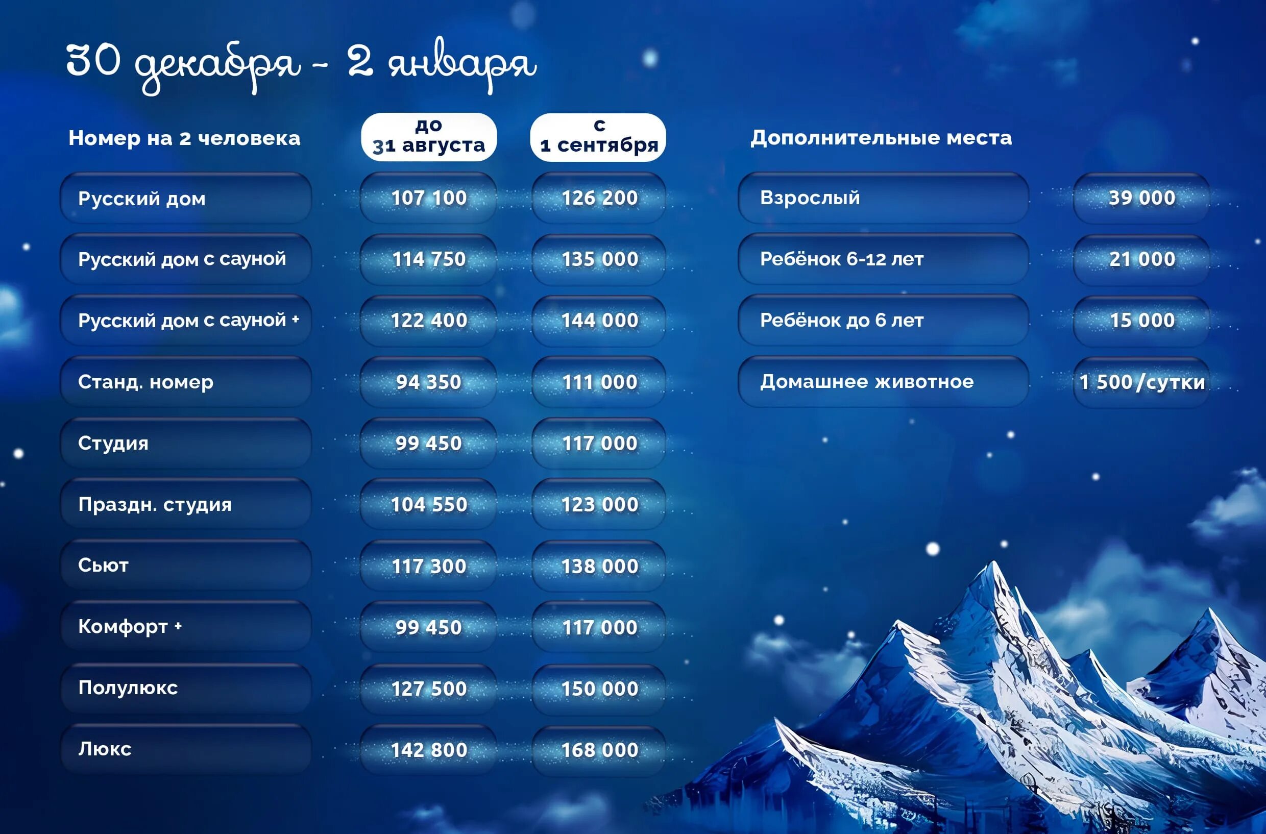 Сколько родилось детей в новогоднюю ночь 2024