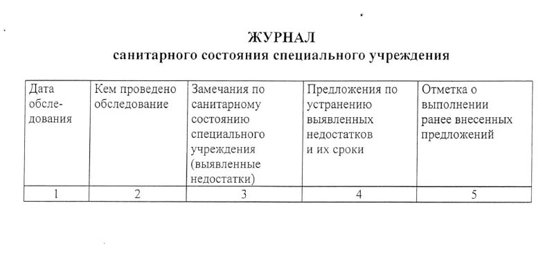 Заполненный гигиенический