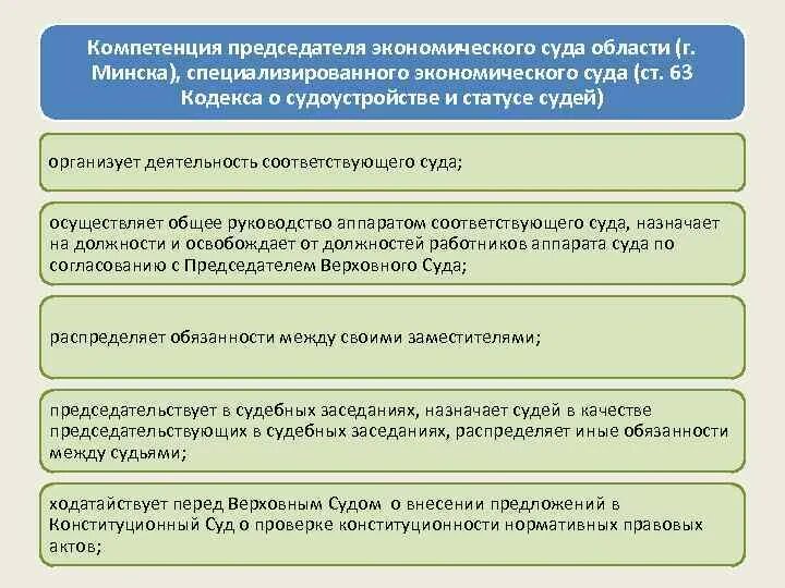 Обзором деятельности судов