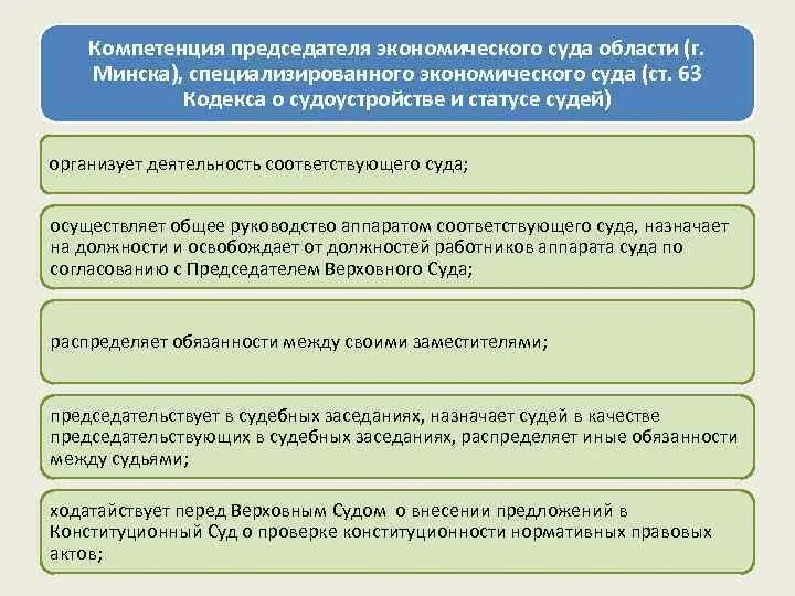 Компетенция председателя конституционного суда. Полномочия президента суда. Принципы распределения обязанностей между судьями. Централизованная экономическая система полномочия президента. Полномочия президента с судьями.