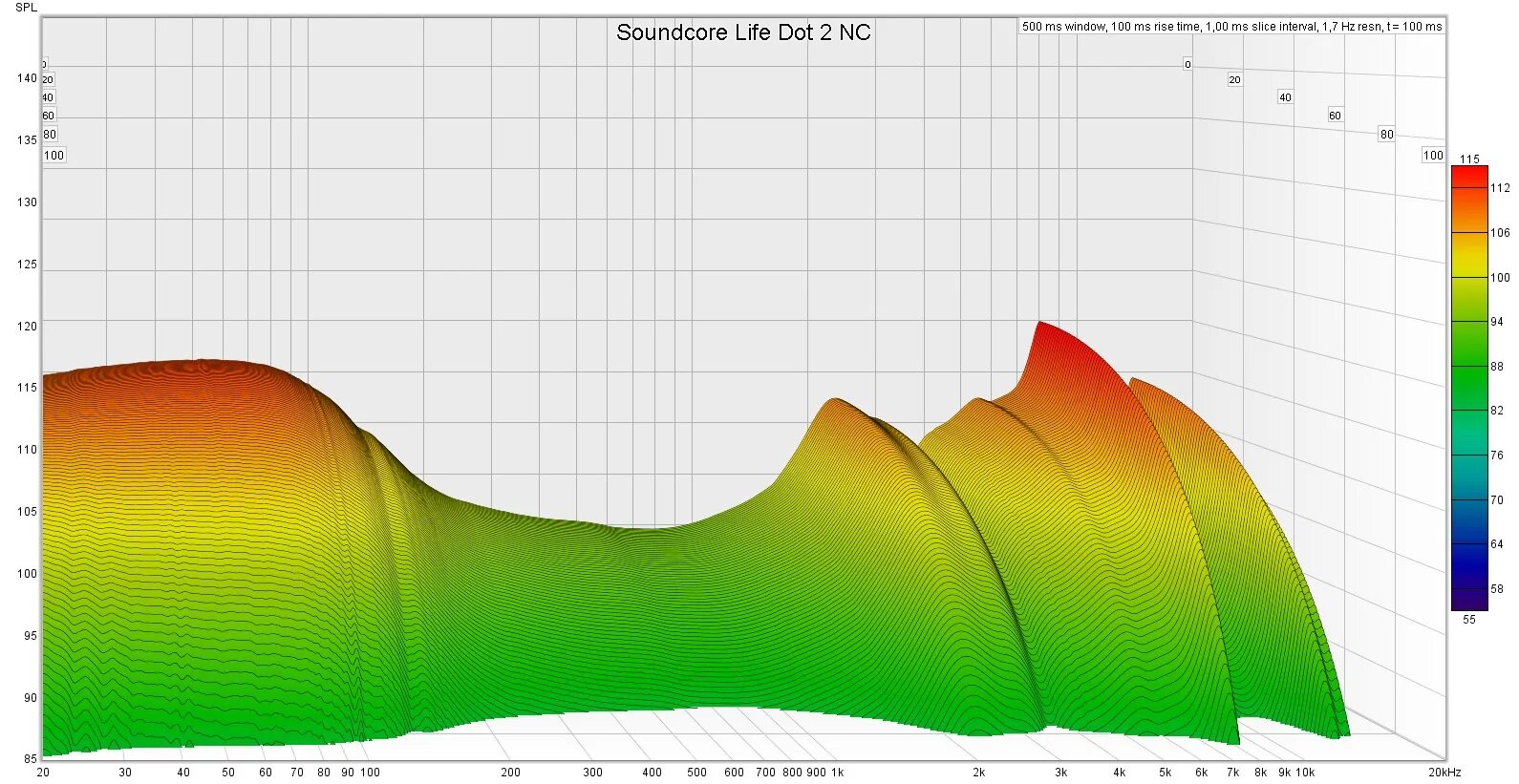 Soundcore life 3. Behringer b1 АЧХ. АЧХ Canton reference 7.2. АЧХ JBL 4326. Fostex 207 АЧХ.