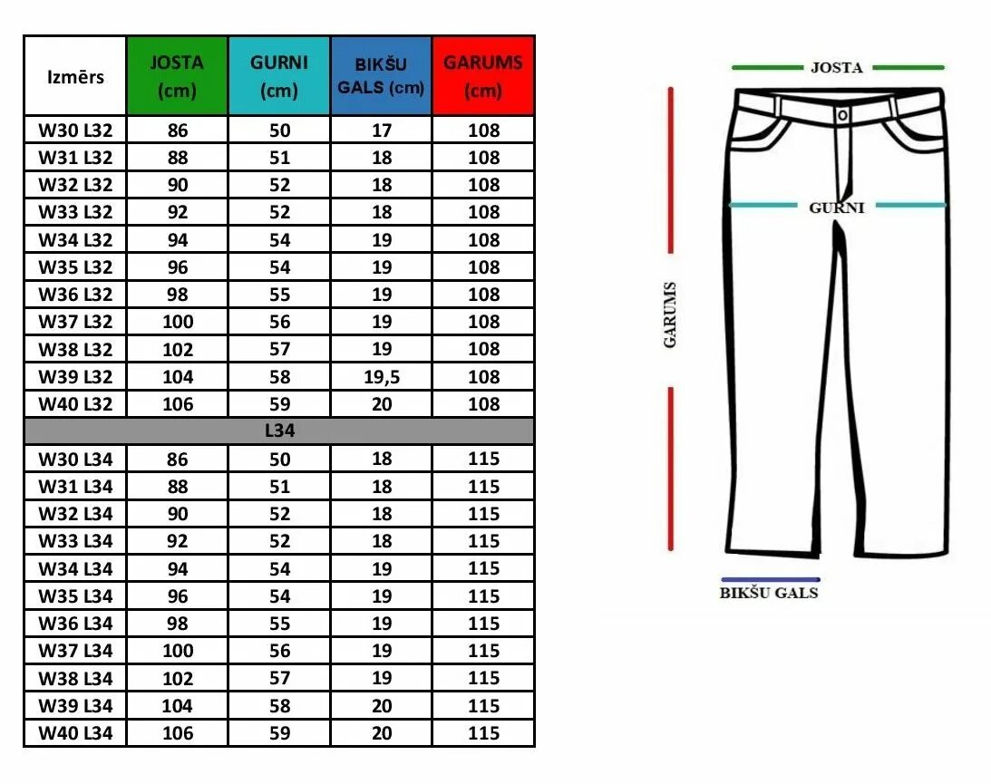 Джинсы мужские w36 l34 размер. Размер штанов мужских w32 l34. Размерная сетка джинсы мужские w-32 l-34. Размерная таблица брюк мужских w 33 l 34. Штаны мужские по росту
