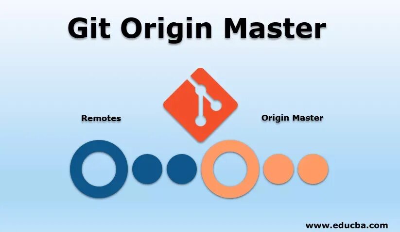 Git remote add origin. Git Origin Master. Git Push Origin Master. Git Pull Origin. Чем отличается Master и Origin Master.