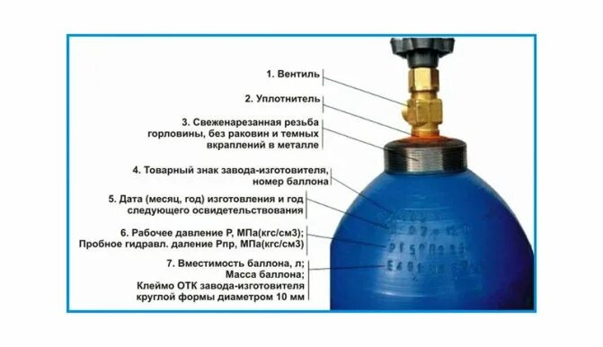 Можно перевозить газовый баллон в автомобиле. Маркировка баллонов со2. маркировка газовых баллонов. маркировка кислородных баллонов. обозначения на кислородном баллоне.