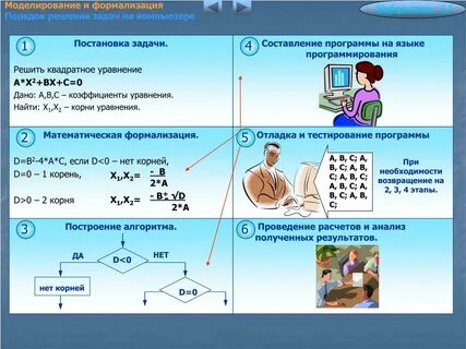 Этап формализации решения задачи на компьютере