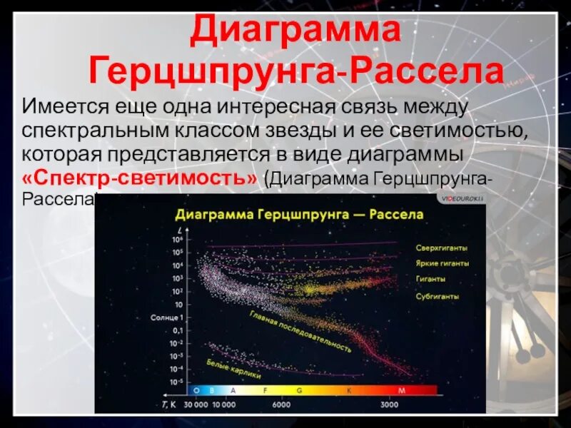 Какую группировку звезд входит солнце. Какую группировку звезд входит солнце