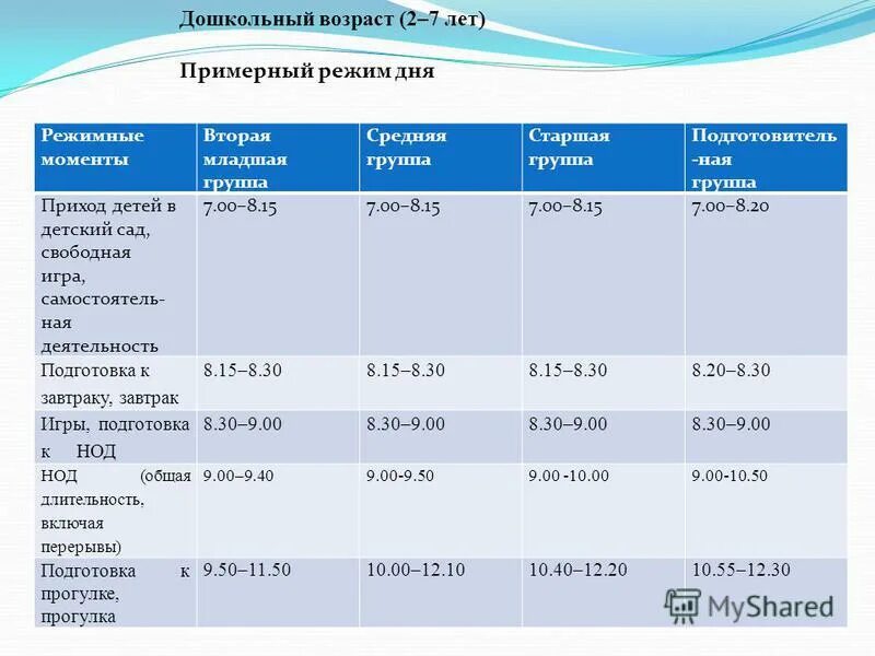 Таблица режимных моментов в старшей группе. Режимные моменты в старшей группе. Режимные моменты по таблице детском саду. Режимные моменты во второй младшей группе. Режимные моменты во 2 младшей группе