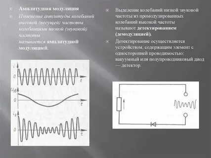 Несущей частотой называется