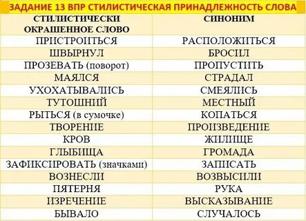 Стилистически окрашенное слово в предложении 12