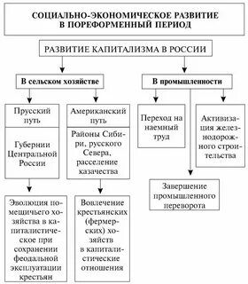 Социально экономическое развитие страны общая характеристика