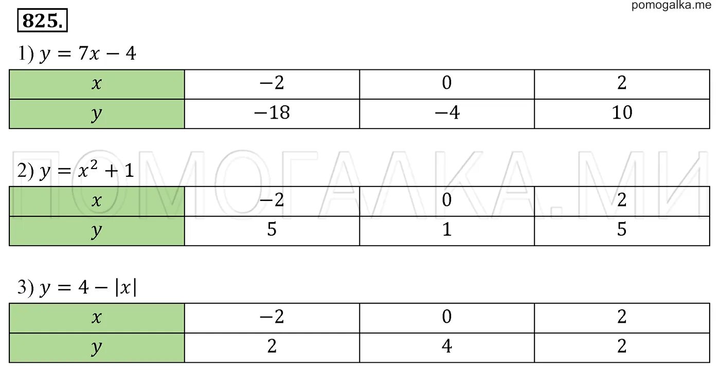 35. Алгебра 8 класс макарычев номер 377. Алгебра 8 класс номер 825. Мордкович 2021 8 класс. Гдз по алгебре 8 класс макарычев номер 725.