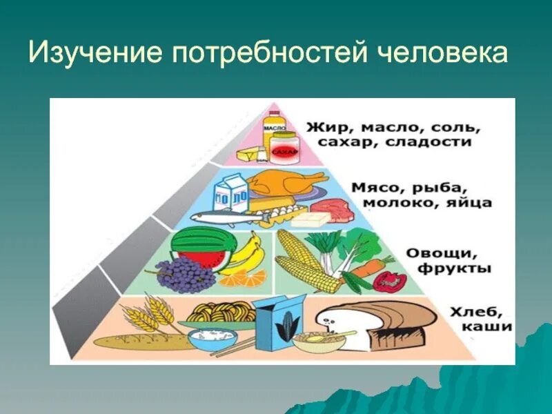 Пирамида человеческих потребностей. Пирамида потребностей абрахама маслоу 5 ступеней. Пирамида маслоу 5 ступеней схема. Коллаж потребности человека. Потребности картинки.