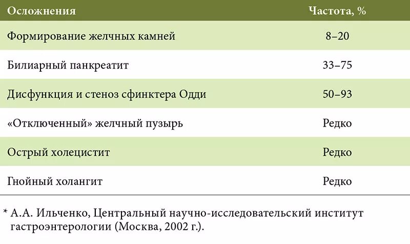 Анализы для печени и желчного