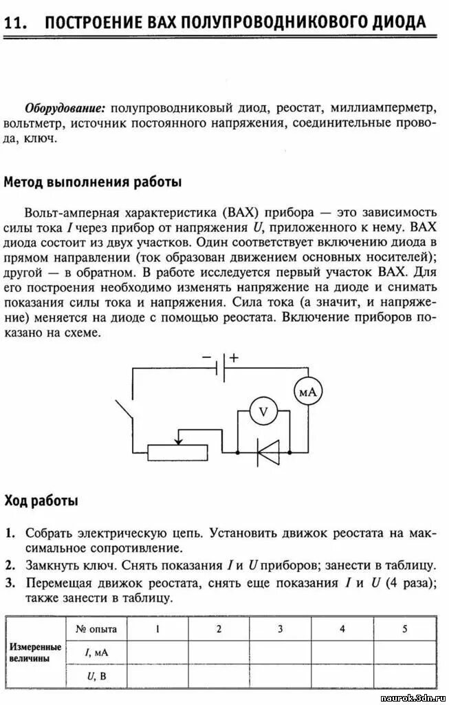 Лабораторная работа вах полупроводникового диода. Лабораторная работа 1 исследование работы полупроводникового диода. Исследование диода лабораторная работа схема. Физика лабораторная исследование полупроводникового диода. Лабораторные работы диод