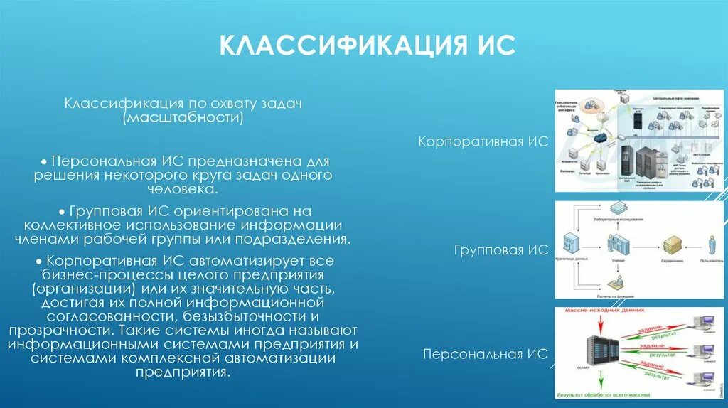 Персональная ис. Классификация по охвату задач (масштабности). Личные информационные системы. Классификация информационных систем по охвату задач. Информационные системы предназначены для.