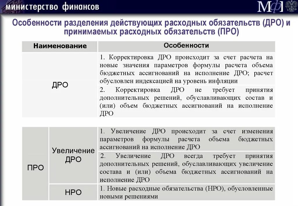 Расходные обязательства это. Действующие и принимаемые расходные обязательства. Расходные обязательства примеры. Примеры действующих расходных обязательств. Установление расходного обязательства