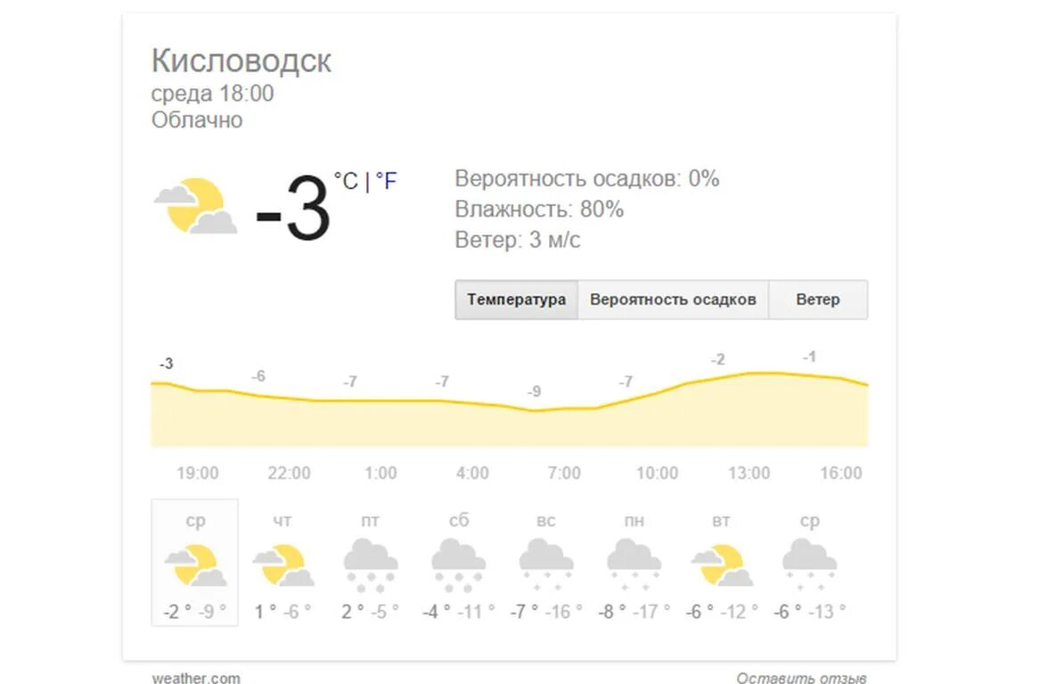 Погода кисловодск на 10 дней самый точный. Погода в Кисловодске. Кисловодск температура. Погода в Кисловодске на 10. Погода в Кисловодске на неделю.