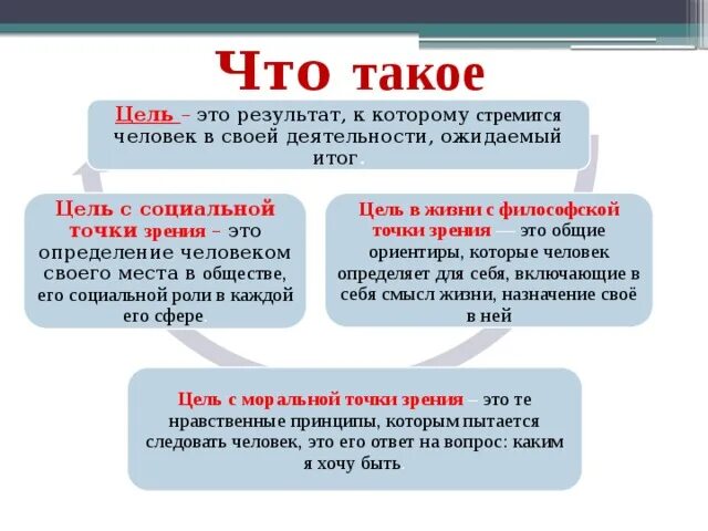 Подготовка к итоговому сочинению в 11 классе