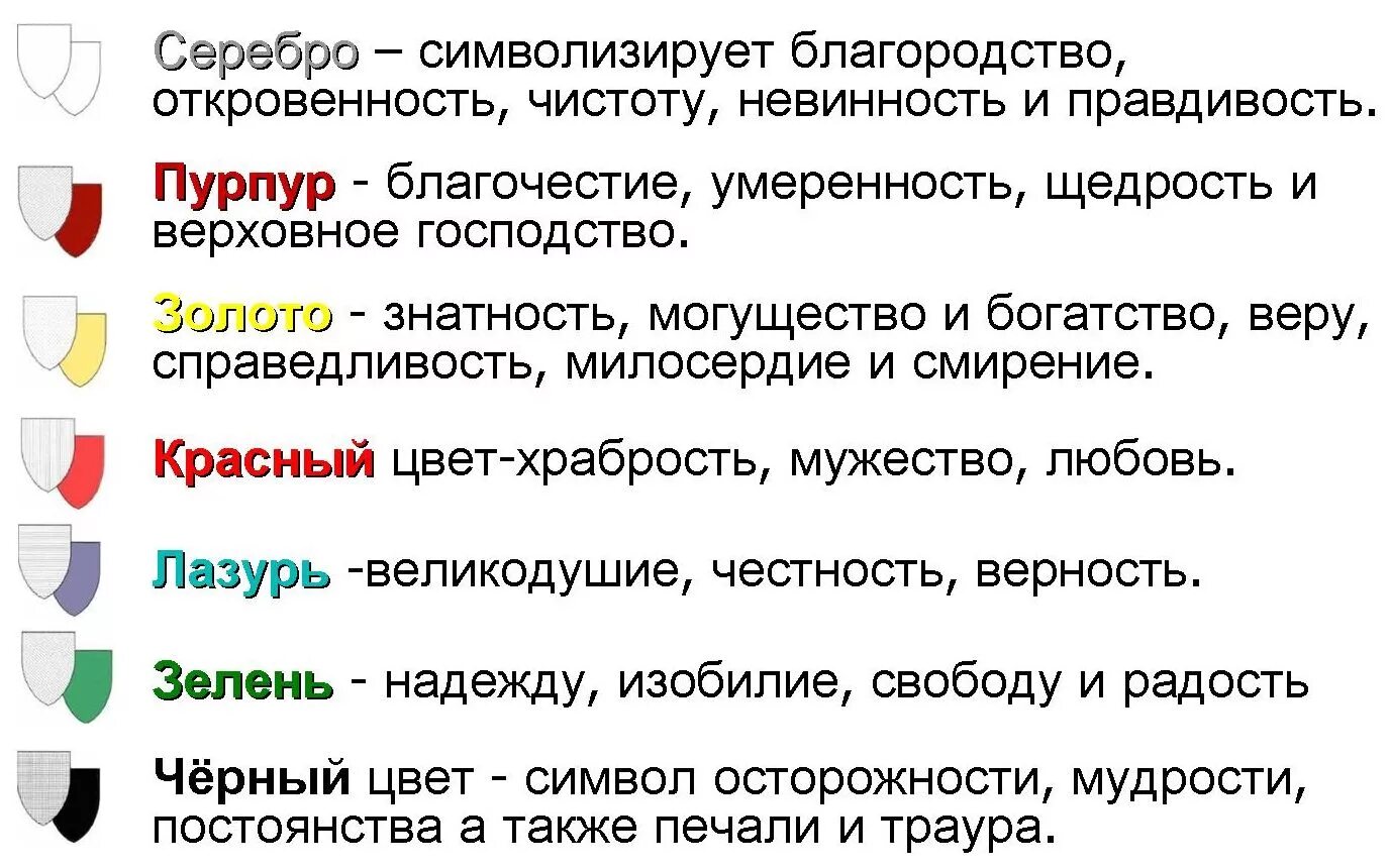 Геральдика символы и цвета. Значение цветов в геральдике. Что означают цвета гербов.