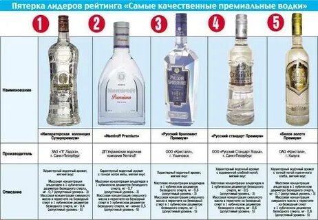 Какое качественное недорогое
