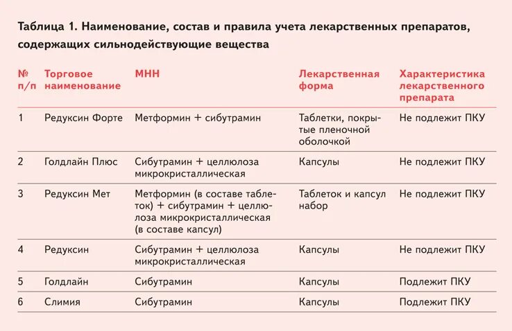 Лс подлежащие пку. Список препаратов подлежащих предметно количественному учету. Перечень лекарственных препаратов подлежащих ПКУ. ПКУ препараты. Таблица лекарственные препараты подлежащие ПКУ.