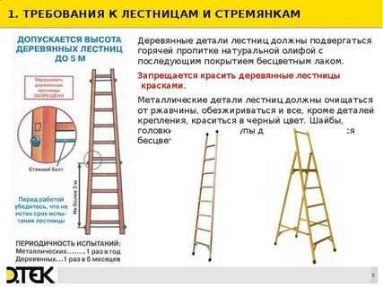 Какие требования к маршевым лестницам