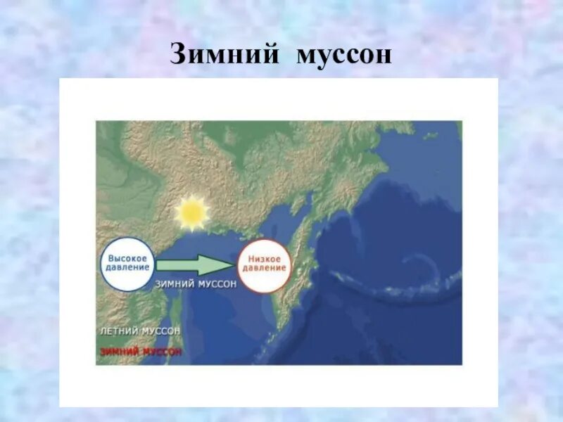 Муссон география 6. Схема зимнего Муссона 6 класс. Что такое Муссоны в географии 6 класс. Схема Муссона география 6 класс. Ли муссон