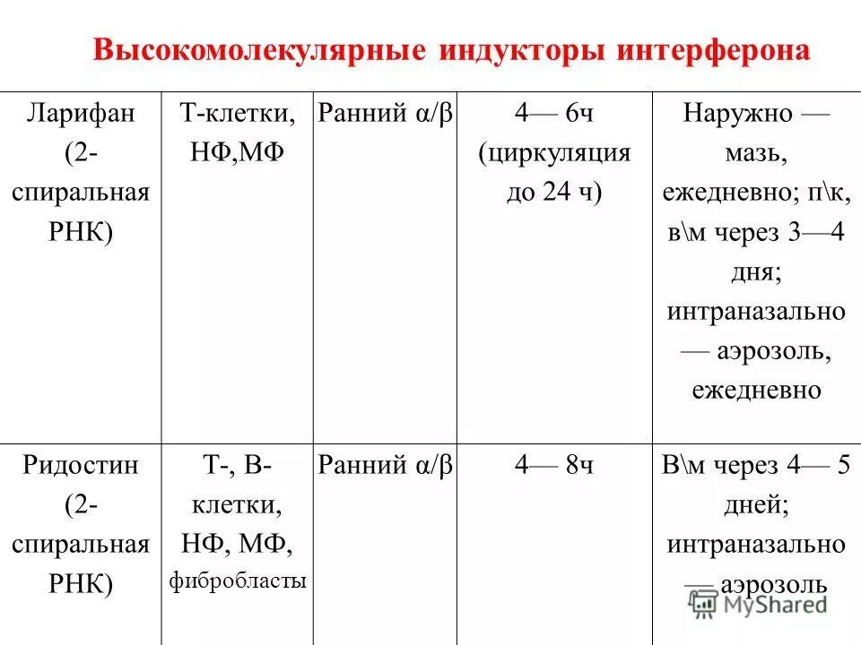 индукторы интерферона препараты для детей