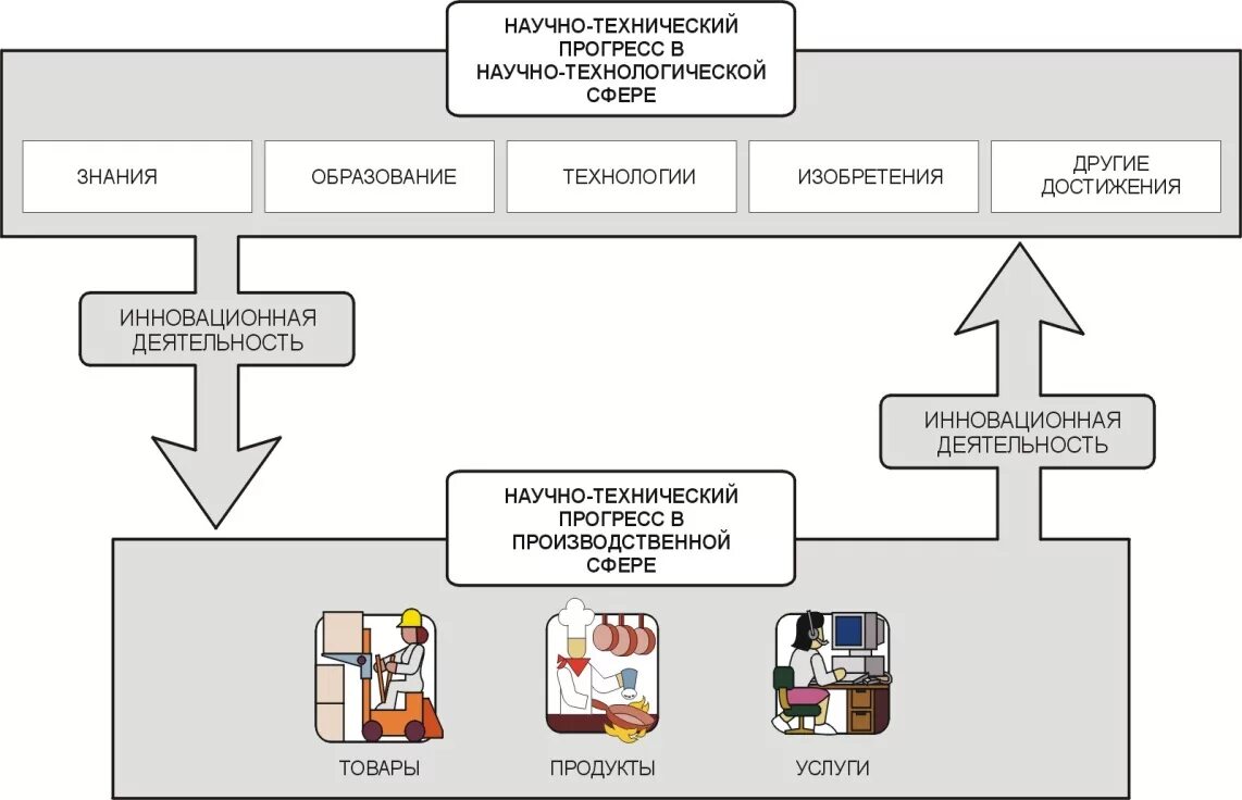 Технологические производственные процессы примеры. Технические науки. Производственный процесс представляет собой. Технические науки. Производственный и технологический процесс.