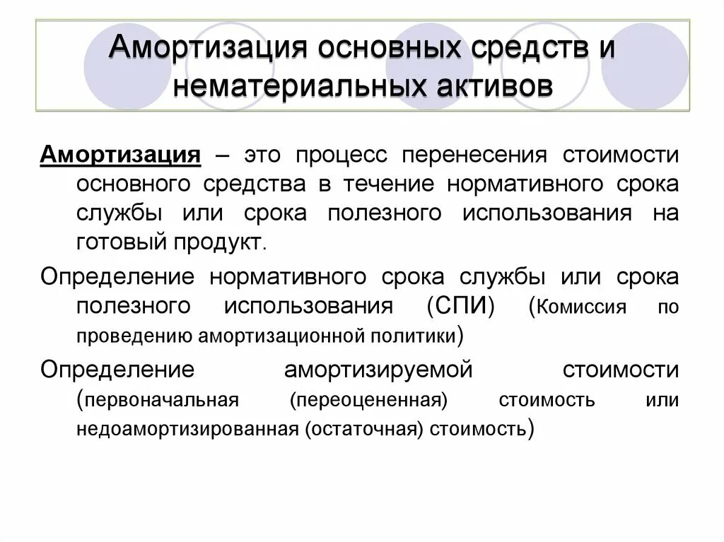 Долгосрочные активы. Основные средства и нематериальные Активы. Амортизация и износ основных средств и нематериальных активов. Амортизация основных средств группировка.