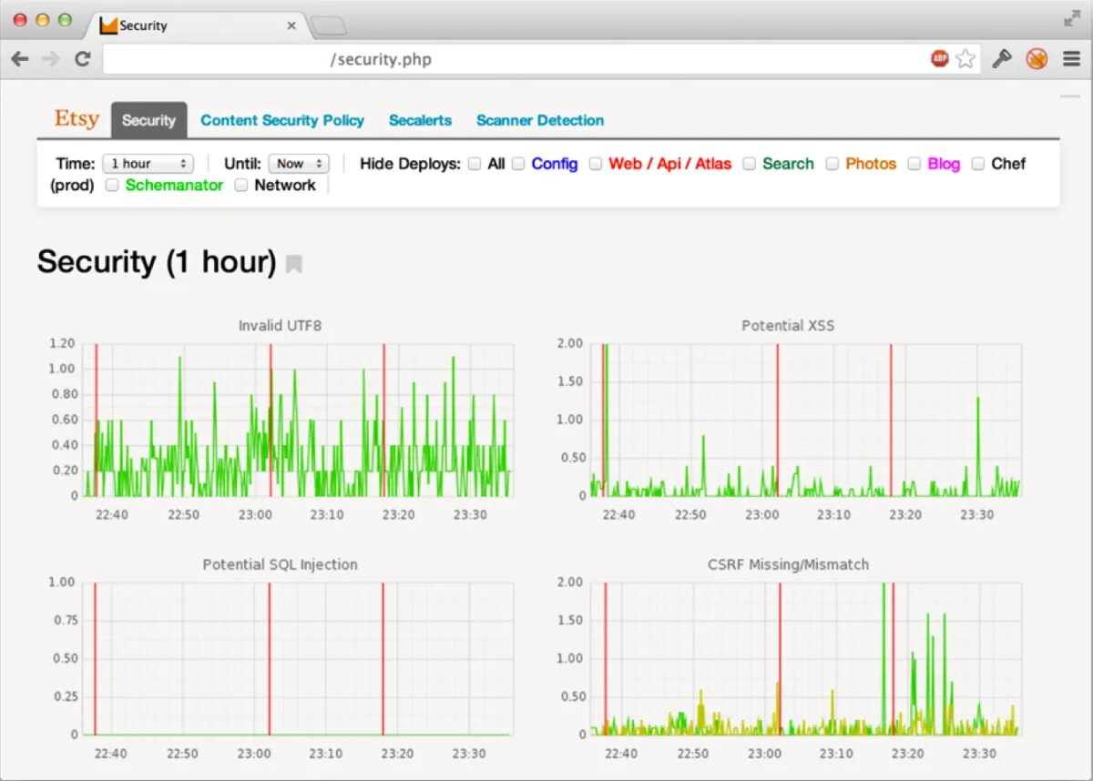 Secure dashboard jspa. Security dashboard.