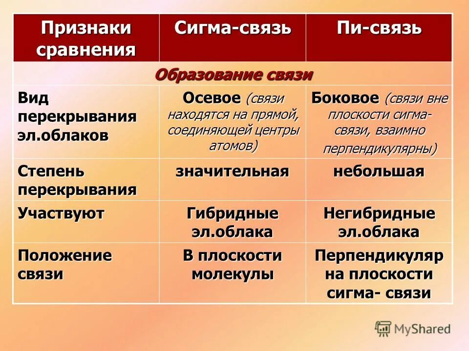 признаки связи с бывшим