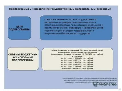 Управление системами государственного резерва