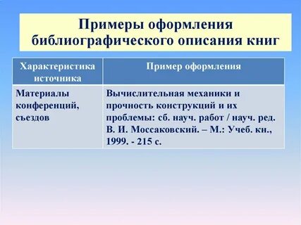 Как оформить библиографический