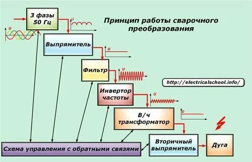 Принципы преобразования энергии