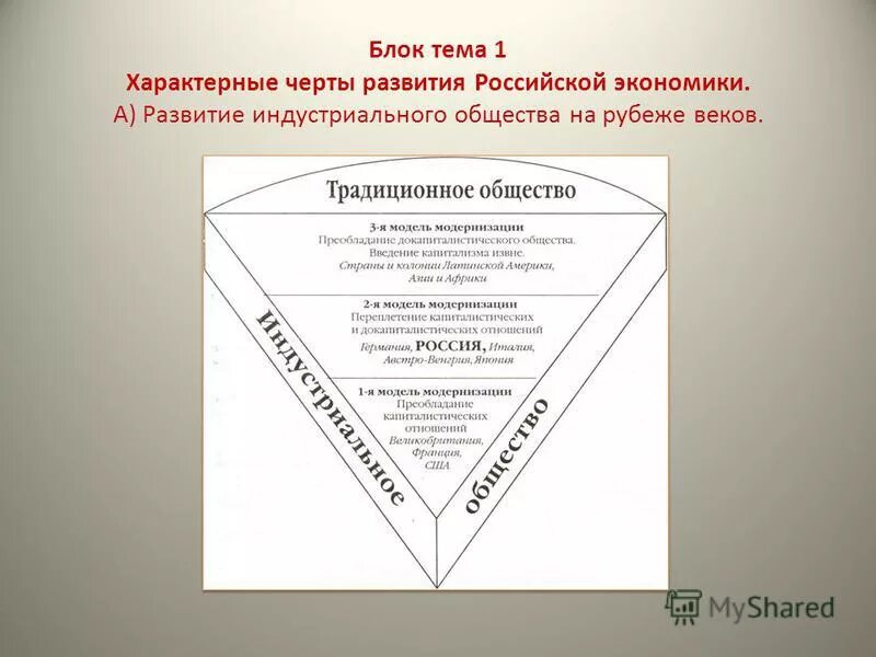 Что из перечисленного характерно чертой развития россии